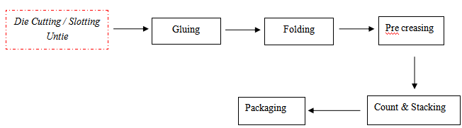 MLDX 印刷联动线设备工艺流程