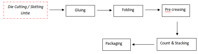 LDX 印刷联动线设备工艺流程